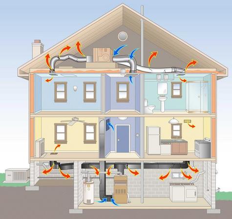 Duct Leakage Testing - Duct Envelope Testing